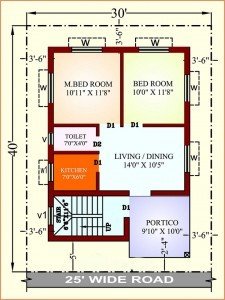 Low budget plan